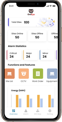 Intelligent Report Management System IOT 4G Ethernet OEM ODM