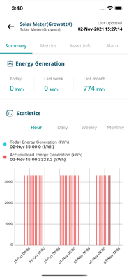 Intelligent Report Management System IOT 4G Ethernet OEM ODM