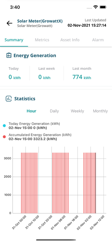 Intelligent Report Management System IOT 4G Ethernet OEM ODM