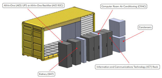 Infrarood IP-camera's IP65 Geprefabriceerde modulaire datacenters 20ft