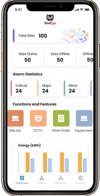 Beheerconsole Iot levert innovatieve cloudgebaseerde oplossingen OEM ODM